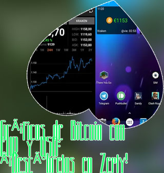 Gráfica bitcoin