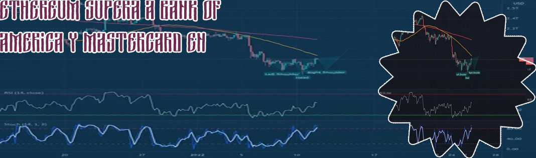 Market cap crypto total