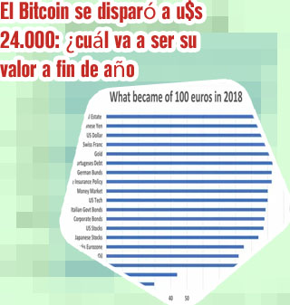 Valor bitcoins