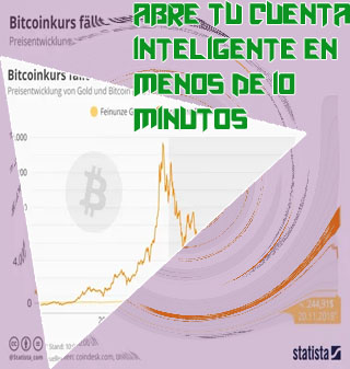 Valor del bitcoin en dolares
